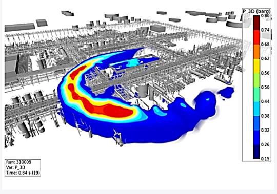 Explosion CFD on a process module, CAPS, Universiti Teknologi PETRONAS