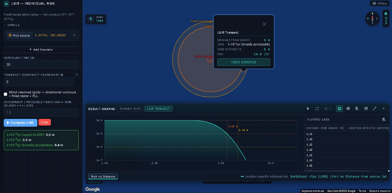 RiskLynx screen: Individual risk contours