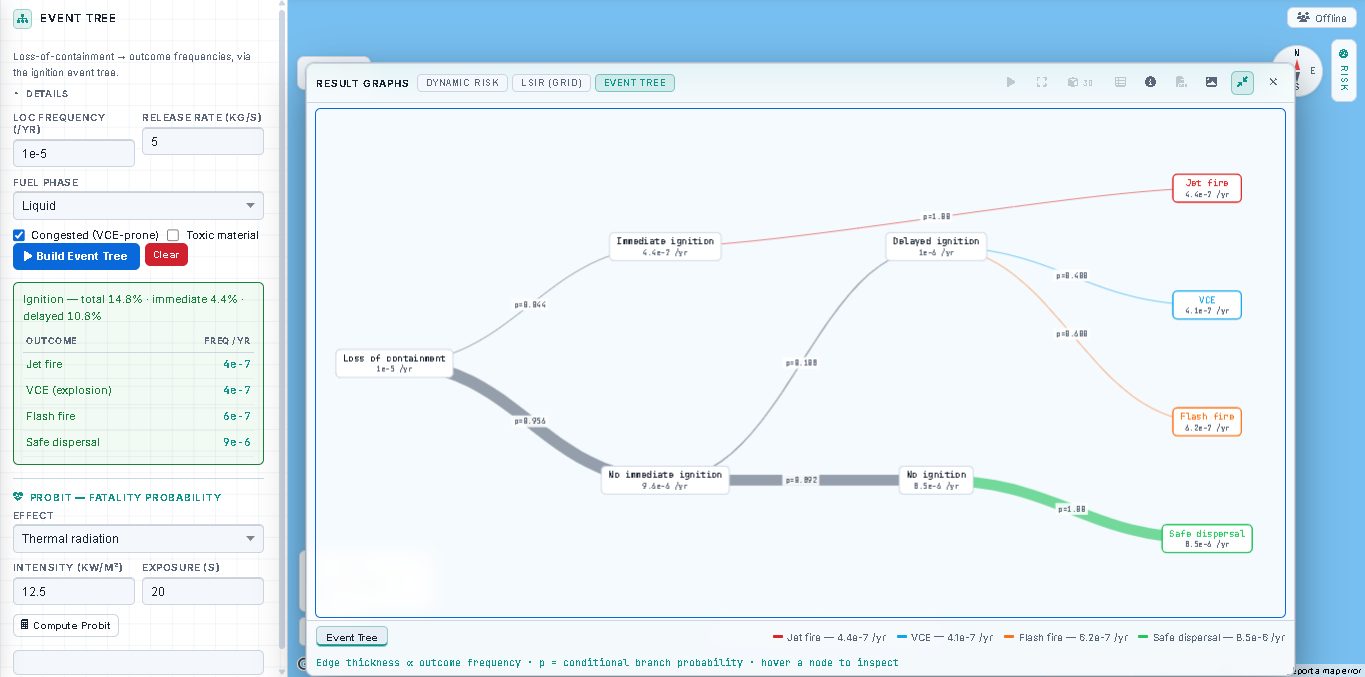 RiskLynx screen: Event tree